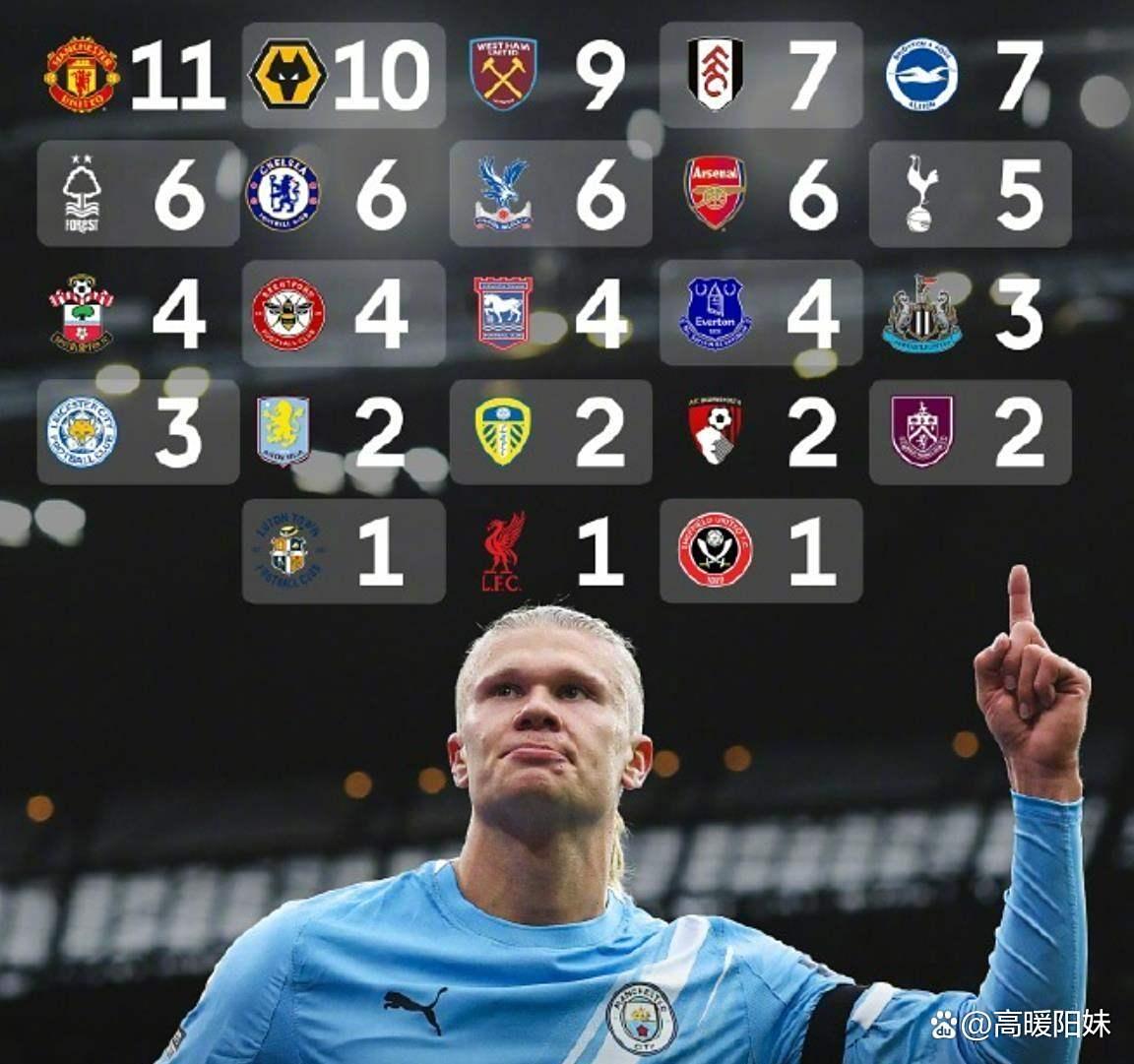  那不勒斯 欧联杯 